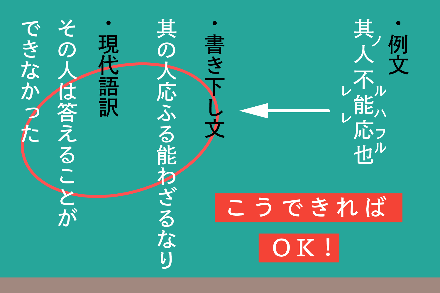 漢文勉強法 最短ルートをオススメ参考書 問題集とともに完全解説 ポケット予備校